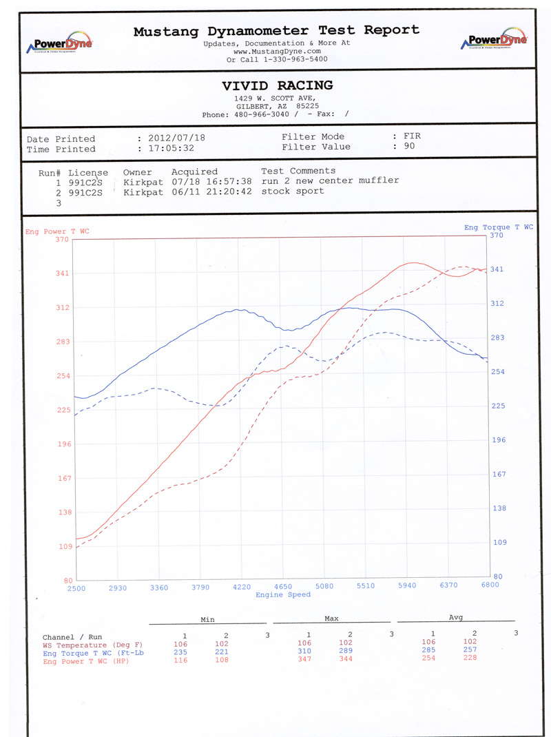 Agency Power Center X-Pipe Exhaust System Porsche 991 Carrera S 12-15