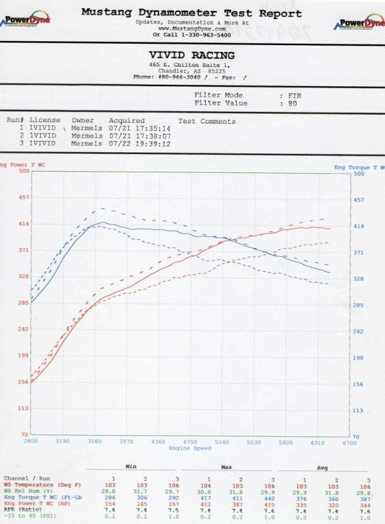 Agency Power Titanium Muffler Exhaust System with 200 cell Cats Porsche 996 Turbo 01-05