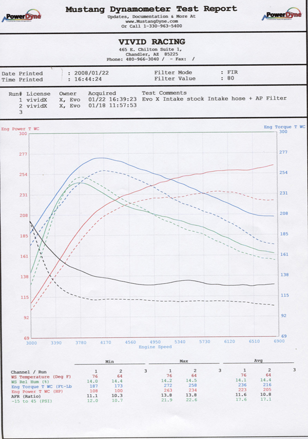 Agency Power Short Ram Intake Kit Mitsubishi EVO X 08-14