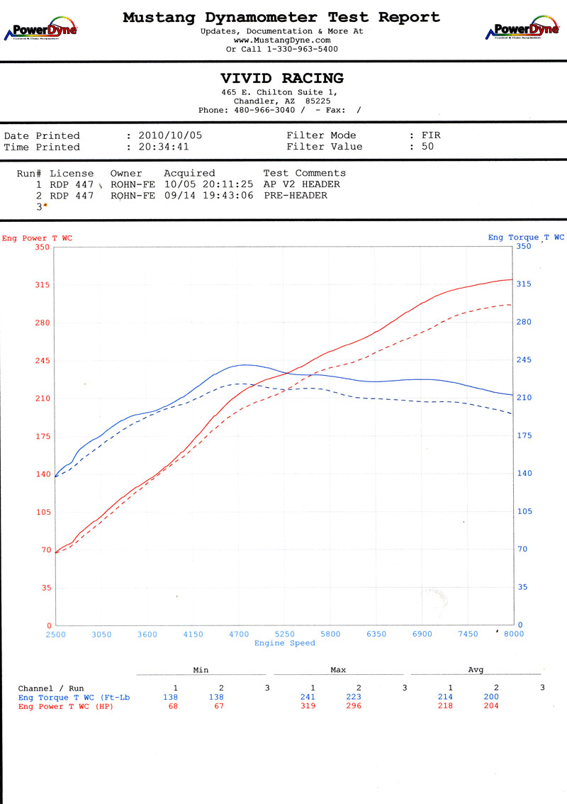 Agency Power Headers Ferrari 360 99-05