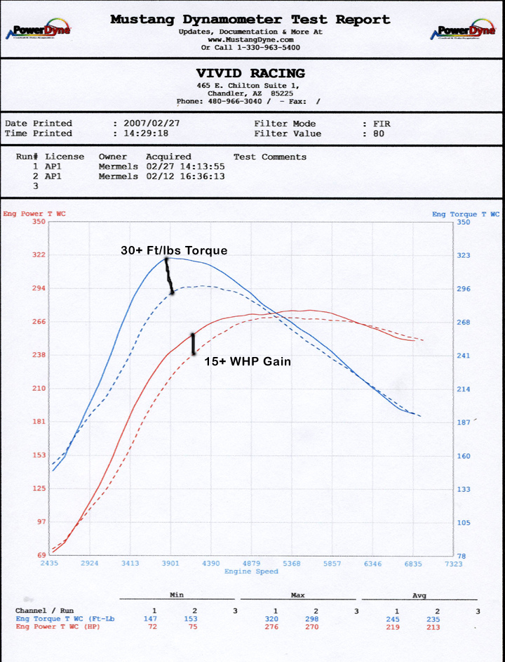 Agency Power Short Ram Intake Kit Subaru WRX STI 02-07