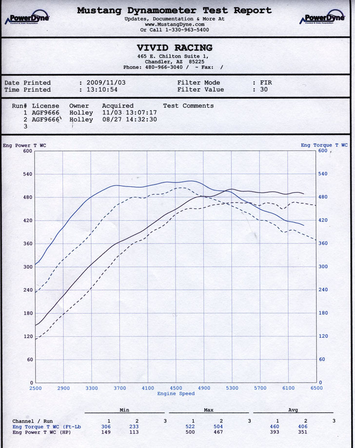 Agency Power Catless Downpipes Nissan R35 GT-R 09-16 RACE USE ONLY