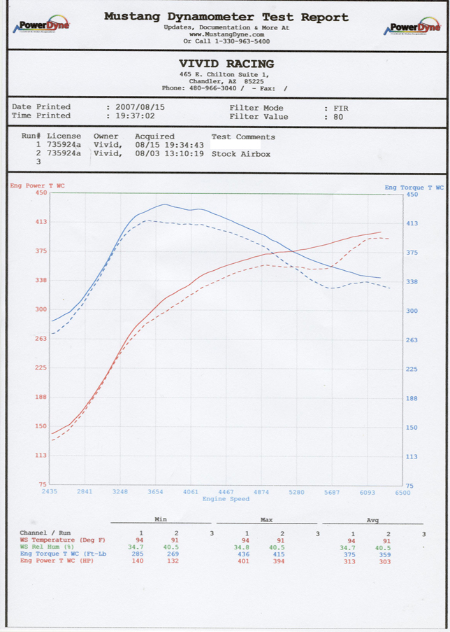 Agency Power Cold Air Intake Kit Porsche 996TT 01-05