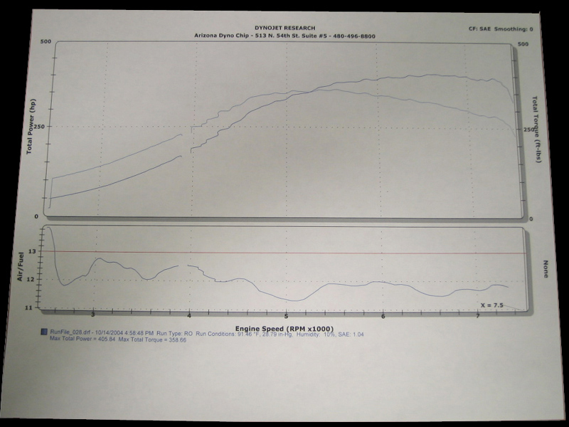 Agency Power T3/T4 Turbo Kit Mitsubishi EVO VIII IX 03+